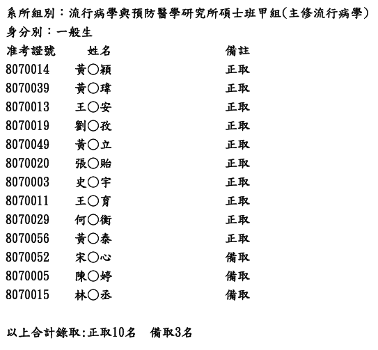 碩士班甄試榜單1