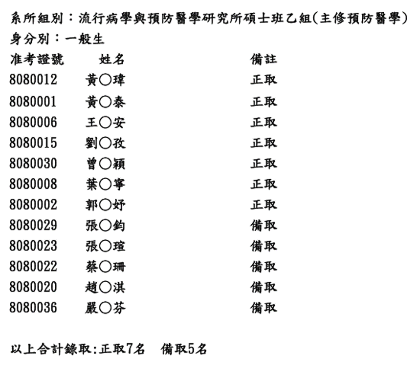 碩士班甄試榜單2